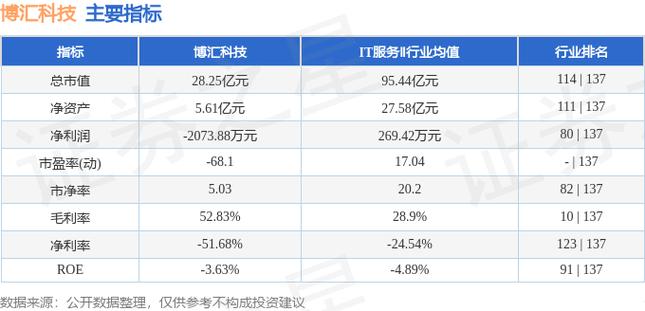 14-9.18):北京博汇科技周涨85.44%,主力资金合计净流出4989.08万元